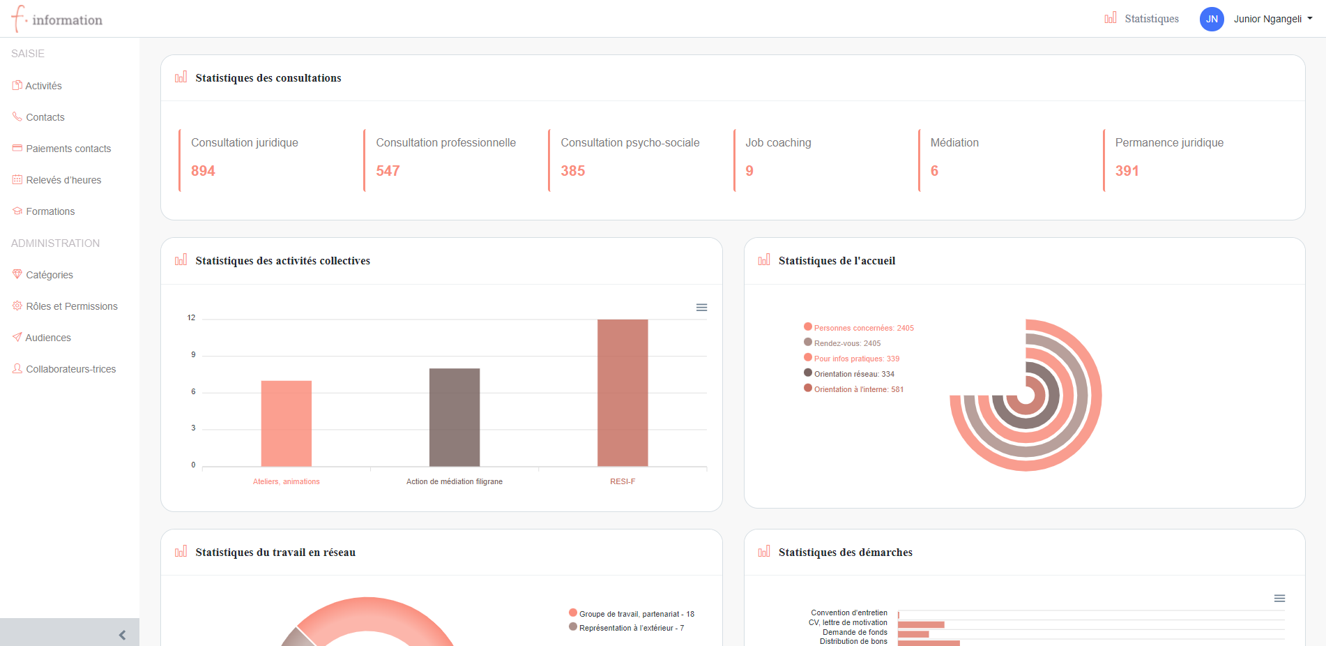 F information statistique